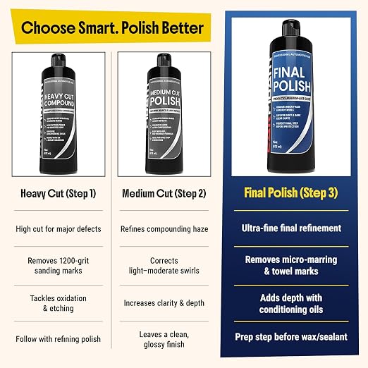 Final Polish - Ultra Fine Finishing Polish for Cars - Removes Micro Haze Swirl Marks & Micro Marring - Mirror Gloss Car Polish - Safe for Dark Paint Clear Coat - Pre Wax Ceramic Prep - 16 oz