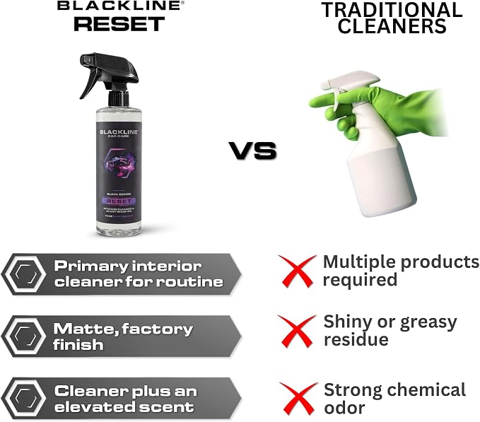 Blackline Luxury Scented Leather Interior Car Cleaner Reset Deep Cleans & Deodorizes All Surfaces, pH-Neutral High-Foam Formula, Long-Lasting Premium Fragrance and Deodorization for Car - JDM Squash