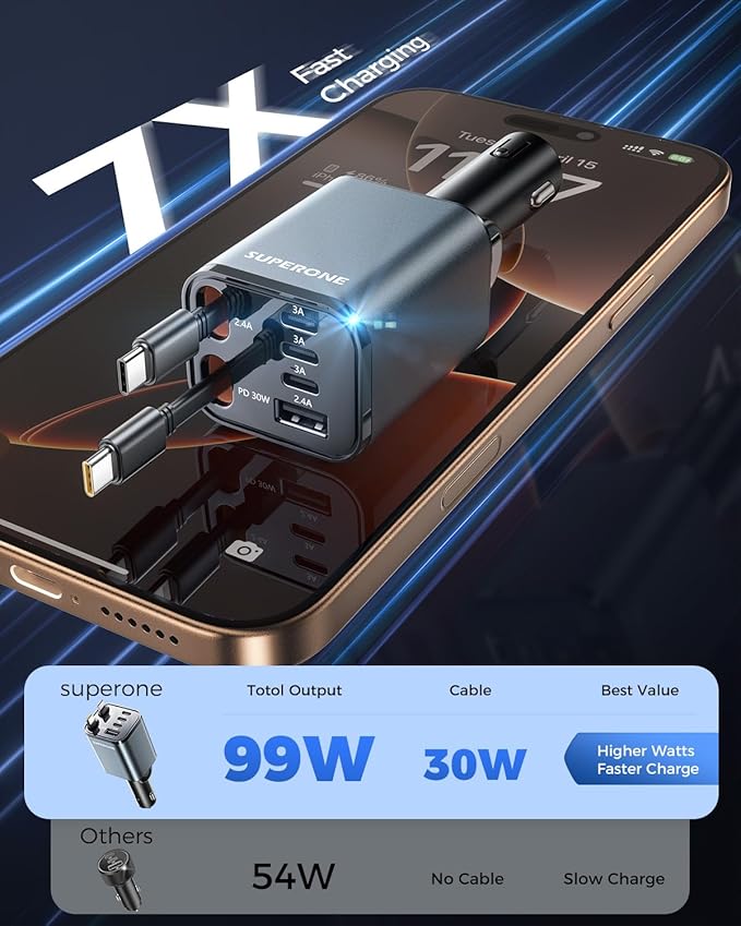 Retractable Car Charger, [Ultra-Compact] 6-Port Car Charger USB C, iPhone Car Chargers Fast Charging with Dual USB C Cables, RV Power Adapter for iPhone 17/16/15/14/13/12 Series
