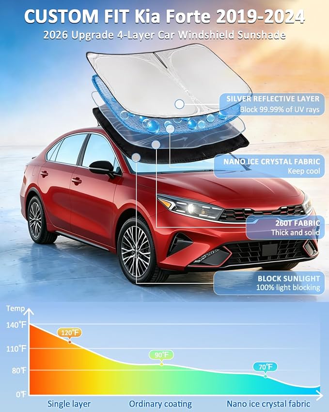 Windshield Sun Shade for Kia Forte 2019-2024 Front Windows Shade | 4 Layers Car Sunshades Cover Custom Fit Forte Sun Visor 250T Retractable Shade Blocks UV Rays Car Accessories