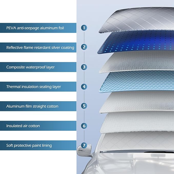5-Layer Thickened Car Windshield Cover, Snow Ice Frost Guard with Side Window & Mirror Protector, Waterproof PEVA Sunshade, UV Heat & Hail Defense, All-Weather Scratch Resistant Shield for Most Cars