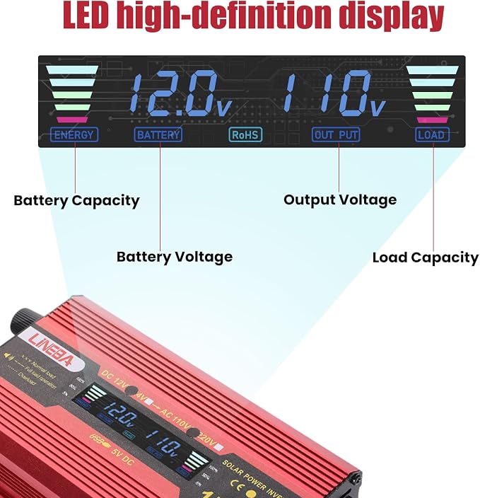 1500 Watt Power Inverter with LED Display,Dual AC Outlets,USB Port, 12V DC to 110V AC Converter Car Power Inverter for Vehicles, Car, RV, Truck, Off Grid Solar System, Outdoor Camping