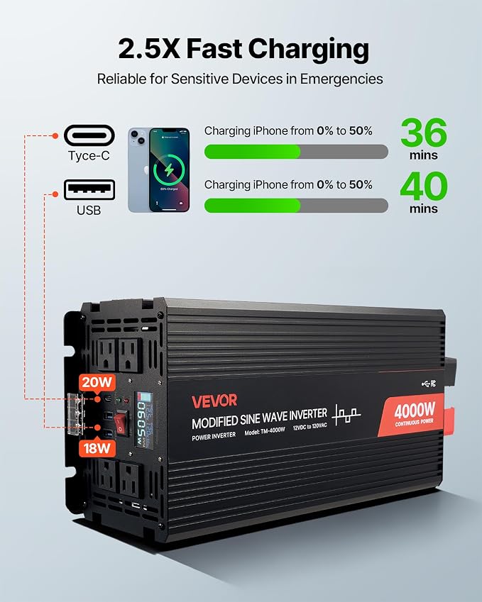 4000W Power Inverter, 12V DC to 120V AC Modified Sine Wave Inverter, Solar Car Charger Converter with LCD Display, Remote Control, 2 USB Ports, 4 AC Outlets, Type-C Port, for RV, Truck Outdoor