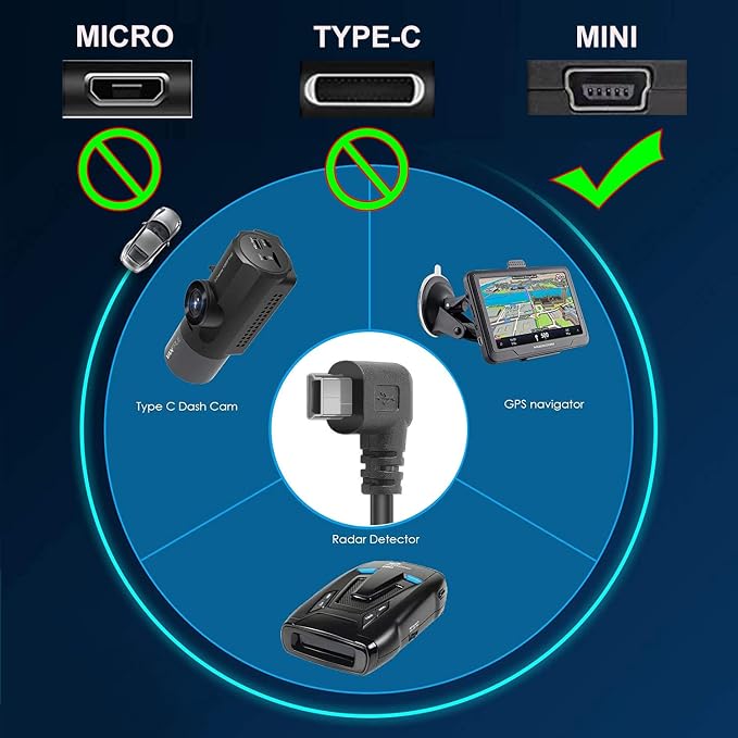 Dash Cam OBD Hardwire Kit, Mini USB Hardwire Kit with OBD Power Cable for Dashcam 12-24V to 5V/3A with Low Voltage Protection 24h Parking Surveillance/Acc Mode for Dashcam, GPS or Radar