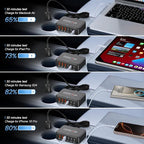 200W Car Fast Charging Station,6 Ports, Compatible with MacBook pro/Air/M5 M4 M3 M2 M1/Dell/Lenovo/HP,for iPhone 17/16/15 Series,Samsung Galaxy S26/S25 Ultra/S24 Series and More
