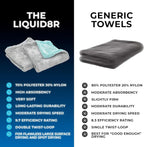 The Liquid8r, Absorbent 70/30 Blend Microfiber Drying Towel for Cars, Trucks, and SUVs, Safe for Detailing, Scratch-Free, Twist Loop, 1100 GSM, 16x16 Inches, Aqua Blue/Grey, 2-Pack