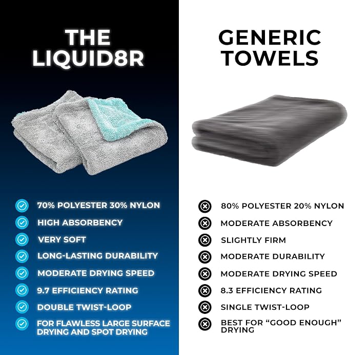The Liquid8r, Absorbent 70/30 Blend Microfiber Drying Towel for Cars, Trucks, and SUVs, Safe for Detailing, Scratch-Free, Twist Loop, 1100 GSM, 16x16 Inches, Aqua Blue/Grey, 2-Pack