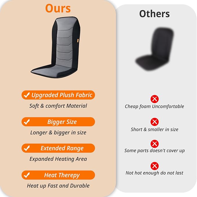 Heated Seat Cover with Fast Heat & Plush Fabric | Longer Size and Expanded Heating Area to Relieve Fatigue for Office & Home