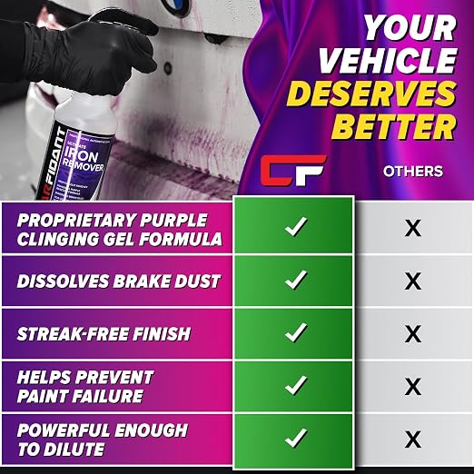 Iron Remover Car Detailing – Iron Decon Spray, Pulls Out Brake Dust, Rust & Fallout - Contaminant Removal for Car Paint & Wheels, pH Neutral Formula - 16 fl. oz. (Pack of 2)
