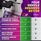 Iron Remover Car Detailing – Iron Decon Spray, Pulls Out Brake Dust, Rust & Fallout - Contaminant Removal for Car Paint & Wheels, pH Neutral Formula - 16 fl. oz. (Pack of 2)