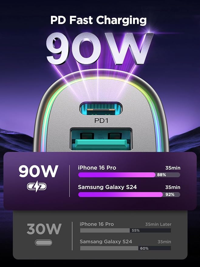 Car Charger USB C, 4 Port 90W Super Fast Charging for iPhone 17 Car Adapter, Dual PD 45W Type C & QC 3.0 USB A Multiport Car Cigarette Lighter Accessories for iPhone 16 15, iPad, Galaxy S26, Titanium