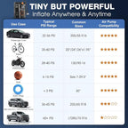 Tire Inflator Portable Air Compressor, Smart Dual Hose System, Auto Air Pump for Car Tires, Bike,Bicycle, Motorcycles,Electric Pump with LED Light & Digital Pressure Gauge