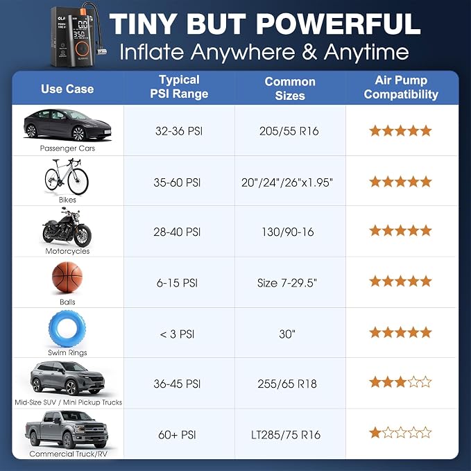 Tire Inflator Portable Air Compressor, Smart Dual Hose System, Auto Air Pump for Car Tires, Bike,Bicycle, Motorcycles,Electric Pump with LED Light & Digital Pressure Gauge