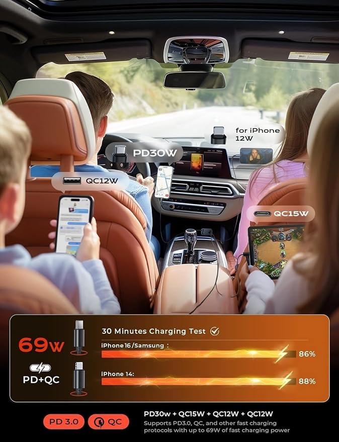 Retractable Car Charger 4 in 1 for Cars, 69W Retractable USB C Car Charger with 31.5in Cable, Fast Charging for iPhone 17 16 15 14 13 12 Pro Max Plus, Compact Cars Accessories for Daily Driving