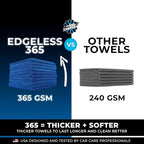 Edgeless 365 Microfiber Towels (10-Pack) Premium 70/30 Blend, Professional Polishing, Wax Removal, Auto Detailing, 365gsm, 16in x 16n, Royal Blue