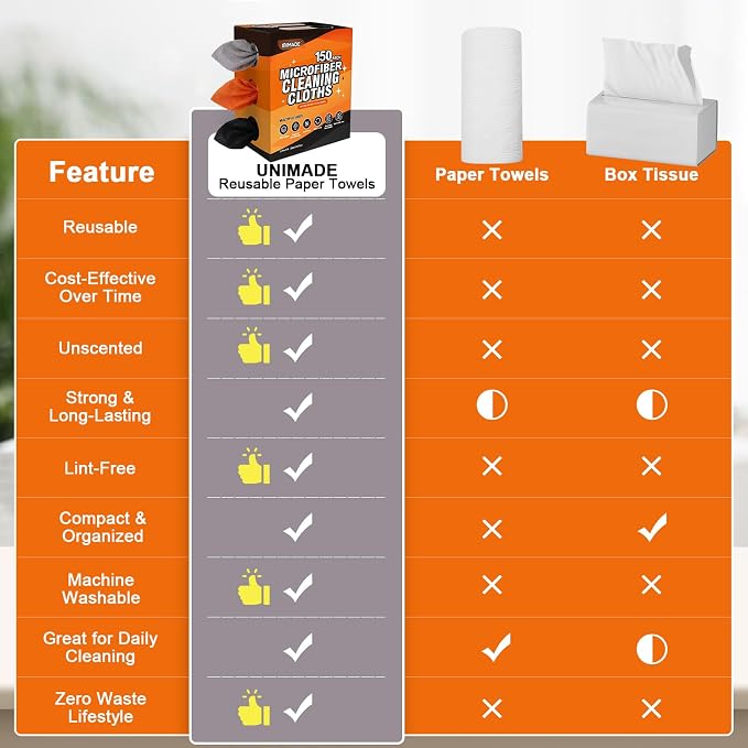 Microfiber Cleaning Cloth, 150 Pack Reusable Paper Towels Microfiber Towels for Cars Lint Free Shop Rags with Box for Home Kitchen Automotive, 11"x 9", Grey & Orange & Black