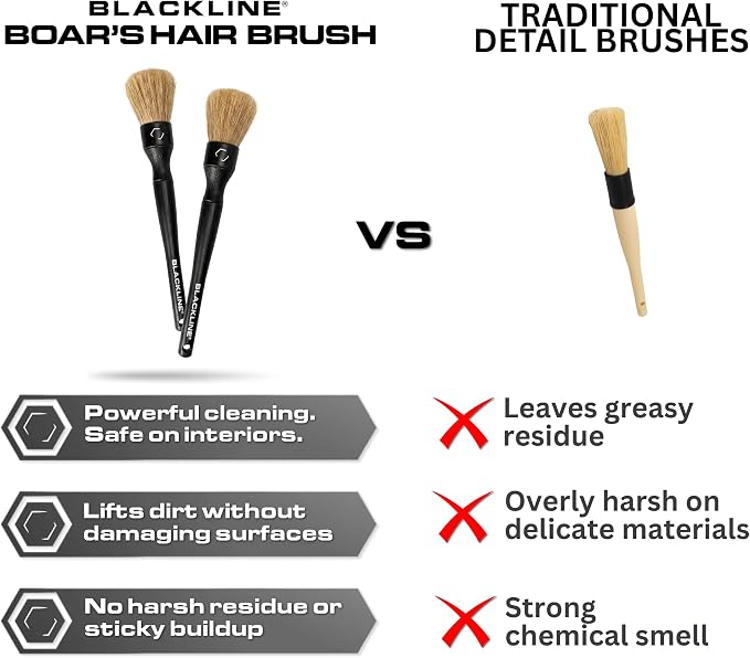 Boar Hair Detailing Brushes - Luxury Car Detailing Brush Set for Interior and Exterior - Best Auto Detailing Brushes - Premium Hair Car Detailer Brushes (Boars Hair Bristles)