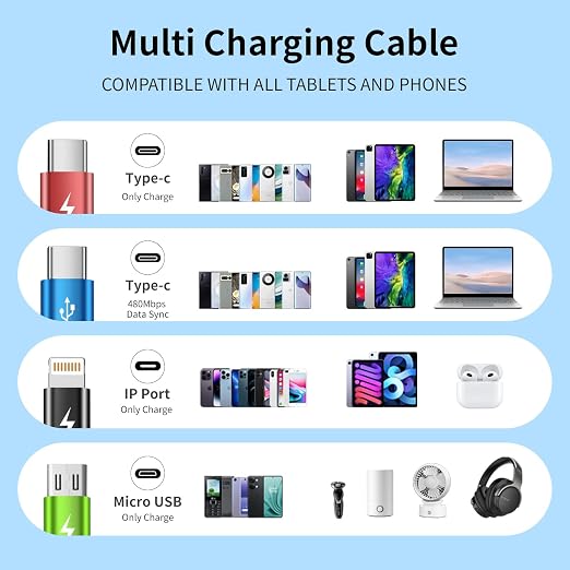 4 in 2 Multi Charging Cable, 2 Pack 5FT Dual Input Charging Cords | USB A & USB C Inputs with Dual USB C, IP & Micro Outputs, Travel Essentials, Phone Charger for Multiple Devices