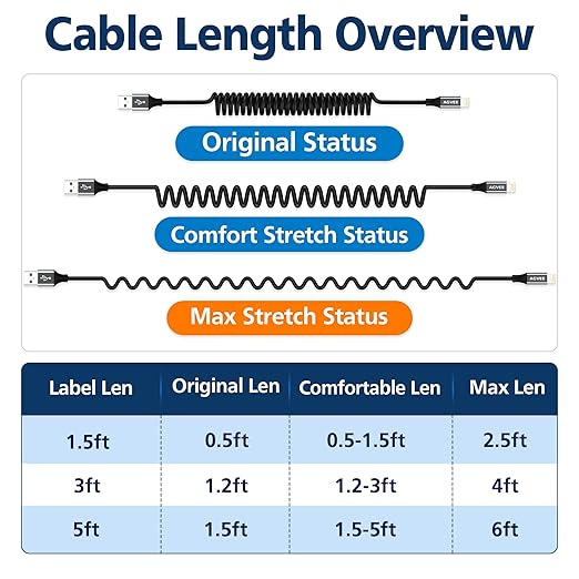 3ft Coiled Short USB to Lightning Charging Cable [MFI Certified] 3A Fast Charger Cord in Car for iPhone 14/13/12/11/XS/8/7/6/5 CarPlay, iPad, iPod, Dark Gray