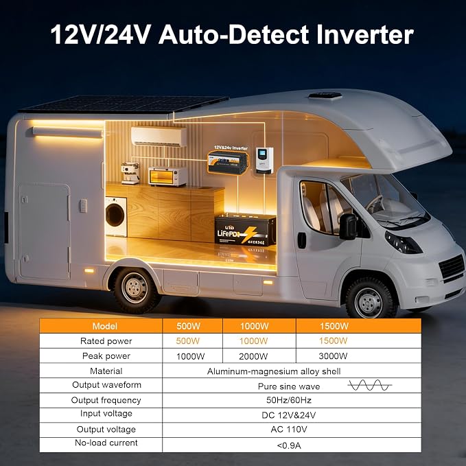 500W Pure Sine Wave Inverter, 12V/24V Auto-Detect, 50Hz/60Hz Switchable, LCD Display, Type-C Fast Charging, Silent Design, Overload & Overheat Protection for RV, Home