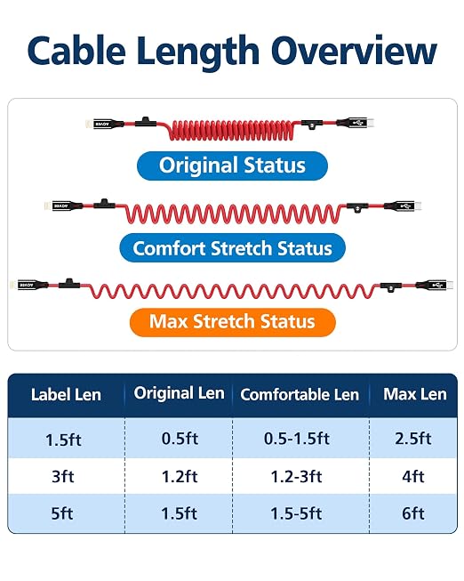 1.5ft Coiled USB-C to Lightning Cable [MFI Certified] Carplay | 30W PD Fast Charger Data Transfer Cord in Car for iPhone 14/13/12/11/XS/8/7/6/5, iPad, iPod