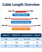 5ft Coiled USB-C to Lightning Cable [MFI Certified] Carplay | 30W PD Fast Charger Data Transfer Cord in Car for iPhone 14/13/12/11/XS/8/7/6/5, iPad, iPod