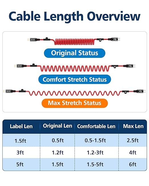 5ft Coiled USB-C to Lightning Cable [MFI Certified] Carplay | 30W PD Fast Charger Data Transfer Cord in Car for iPhone 14/13/12/11/XS/8/7/6/5, iPad, iPod