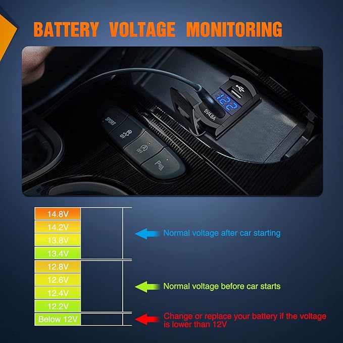 Rocker Switch Style Dual USB Outlet LED Voltmeter Quick Connector 12V Car Replacement with Inline Fuse for Boats RVs Trucks Cars