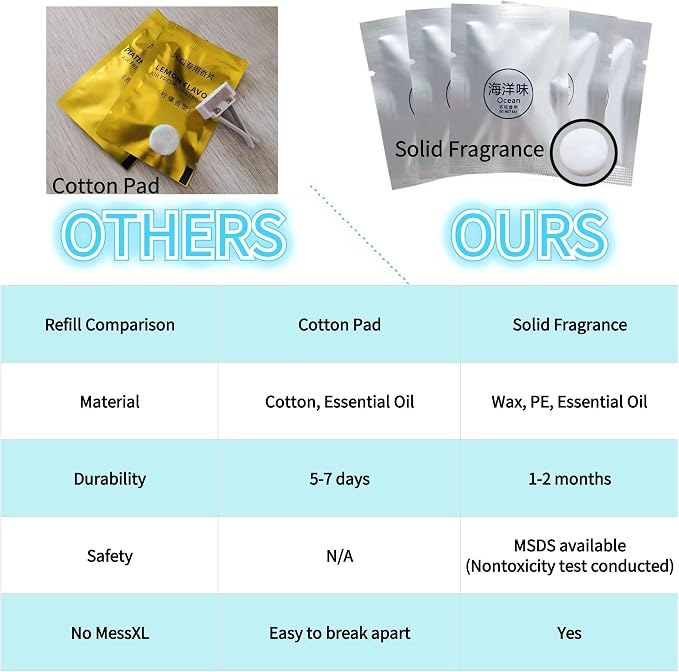 Car Air Freshener Refills, 30 Pcs Individual Package Car Air Vent Clip Replacement Pads Solid Fragrance Scent Air Freshener Refill Tablets (Ocean)