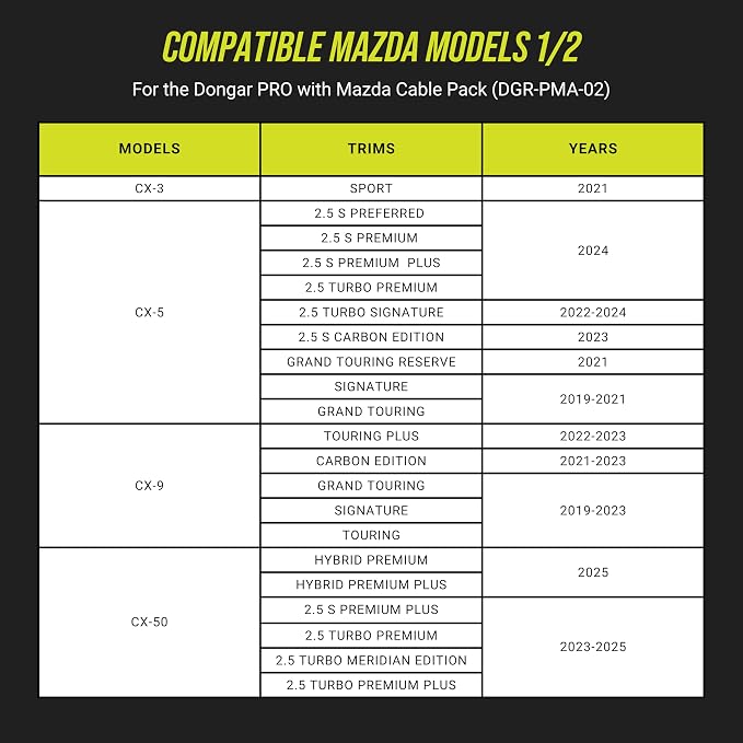 Dongar PRO Plug & Play Parking Mode Adapter for Dash Cams, Rearview Mirror Install, 3 Modes Compatible with Select Mazda (DGR-PMA-02)