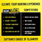2in1 Boat Glass Cleaner & Anti-Fog Spray | Boat Cleaner for Glass, Windows, & Electronic Screens | Lemon Drop Scent | Marine Detailing & Cleaning Supplies, Accessories | Made in USA (16oz)