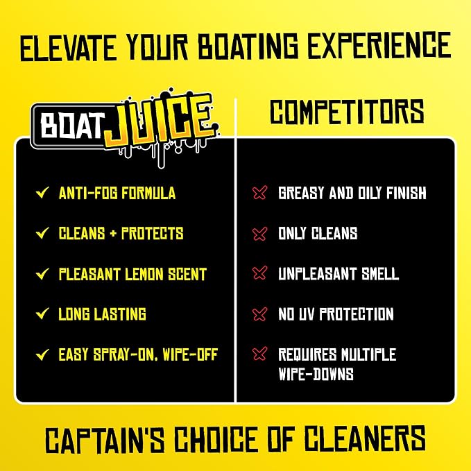 2in1 Boat Glass Cleaner & Anti-Fog Spray | Boat Cleaner for Glass, Windows, & Electronic Screens | Lemon Drop Scent | Marine Detailing & Cleaning Supplies, Accessories | Made in USA (16oz)