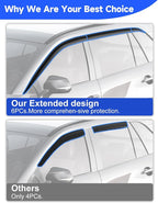 Low-Profile Window Rain Guards Fit for Toyota Rav4 2019 2020 2021 2022 2023 2024 2025, Tape-On Visors Vent Visors Window Deflector Out-Channel Vent Shades for 19-25 Rav 4-6 pcs