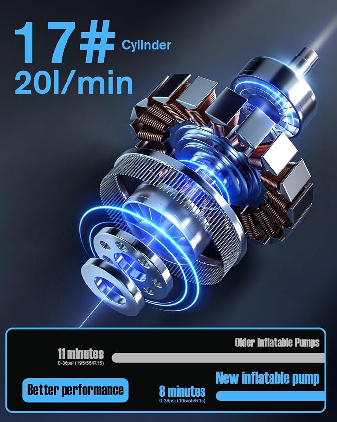 Tire Inflator Portable Air Compressor, Cordless Car Tyre Pump with Digital Dual Values Display, 150 PSI Bike Tires Air Pump with LED Lights&Pressure Gauge for Auto/Bicycle/Motocycle/Balls
