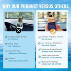 Aeshory Car Air Freshener Hanging - 3-Pack,Bluemarine Collection Car fresheners long lasting, Car Air Freshener for Women and Men, Premium Car Aromatherapy Essential Oil Diffuser Gift Set