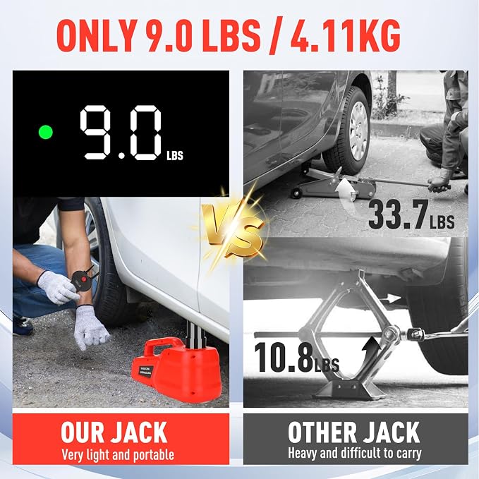 Electric Hydraulic Car Jack Kit 5 Ton 12V Ultra-Portable Auto Car Lift with 17.7 Inch Range for SUV Sedan Truck Repair Floor Jack for Tire Change Lightweight for Easy Storage