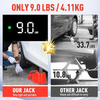 Electric Hydraulic Car Jack Kit 5 Ton 12V Ultra-Portable Auto Car Lift with 17.7 Inch Range for SUV Sedan Truck Repair Floor Jack for Tire Change Lightweight for Easy Storage