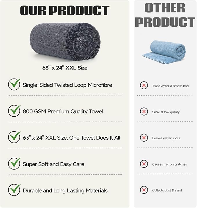 REDKISS Extra Large Microfiber Car Towel(63" × 24") for SUV Truck Detailing | 800GS Mmicrofiber car towels, Twist Loop & Ultra-Absorbent,Streak-Free, Scratch-Free, No Water Spots for cleaning