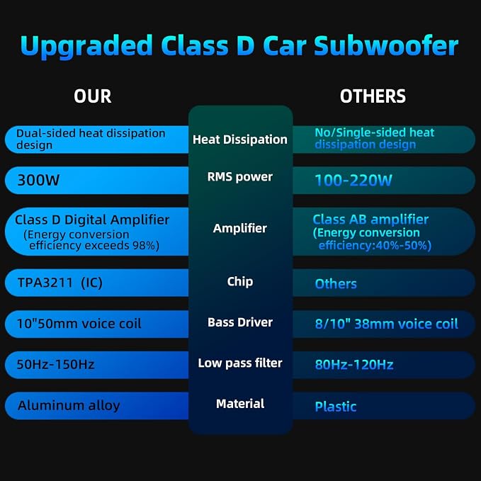1600W Slim Underseat subwoofers 10" Powered Sub with Amp Package | RGB Ambient Lights, Individual Controls (LPF/Gain/Bass Boost), Distortion-Free Deep Bass, Universal Fit for All Vehicle Models