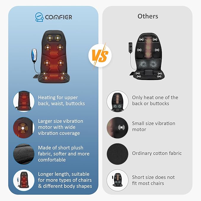 2026 Graphene Heated Chair Massager Pad – 4900 RPM Vibration Motor, Full Back Massage Seat Cushion for Office Chair & Recliner, for Dad Men
