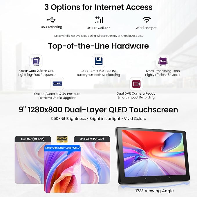 S8 Gen4 9" QLED Android Double DIN Car Stereo, Wireless CarPlay & Android Auto, 4G LTE, 4GB+64GB, DriveChat AI, Hi‑Fi DSP/4V RCA, Optical SPDIF, HDMI in/Out, F/R Dash Cam Inputs, S84G209P