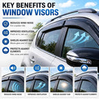 2020-2026 Tape-On Rain Guards for Ford Explorer Extra Thick Side Window Visor Deflectors XLT Limited Timberline ST King Ranch Platinum 2021 2022 2023 2024 2025