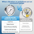 160 Psi Lead-Free Glycerin Liquid Filled Low Pressure Gauge, 2.5" Dial Size, 1/4" NPT Lower Mount, Stainless Steel Case, for Home Potable Water Pump, Air, Well, RV Hose, Pressure Test