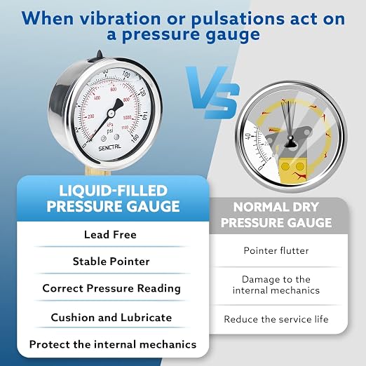 160 Psi Lead-Free Glycerin Liquid Filled Low Pressure Gauge, 2.5" Dial Size, 1/4" NPT Lower Mount, Stainless Steel Case, for Home Potable Water Pump, Air, Well, RV Hose, Pressure Test