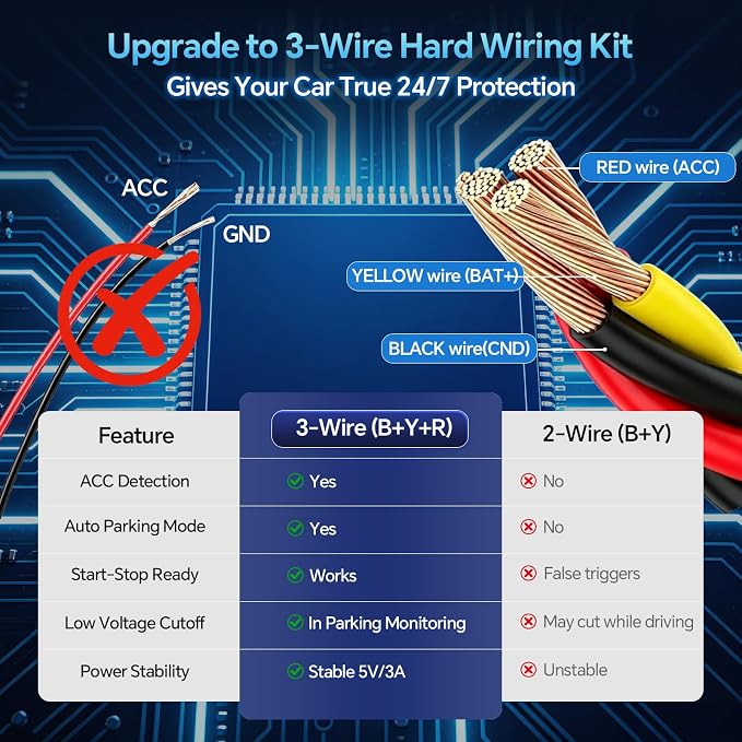 Dash Cam Hardwire Kit USB-C with, 4-Level Adjustable Low Voltage Auto-Cutoff (11.6V/ 23.4V),Acc Detection,LED Volt Display, 3-Lead Cable for 24/7 Parking Mode,12V-24V to 5V/3A Adapter for Dash Camera