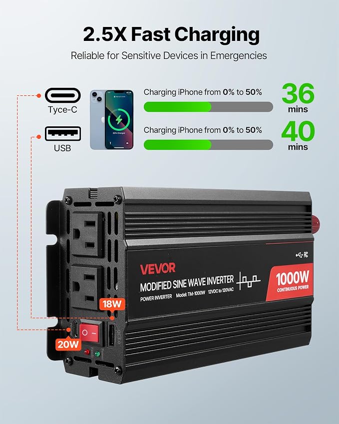1000W Power Inverter, 12V DC to 120V AC Modified Sine Wave Inverter, Car Charger Converter with USB & Type-C Port, 2 AC Outlets, LED Indicator Light, Ideal for RV, Truck Outdoor Camping