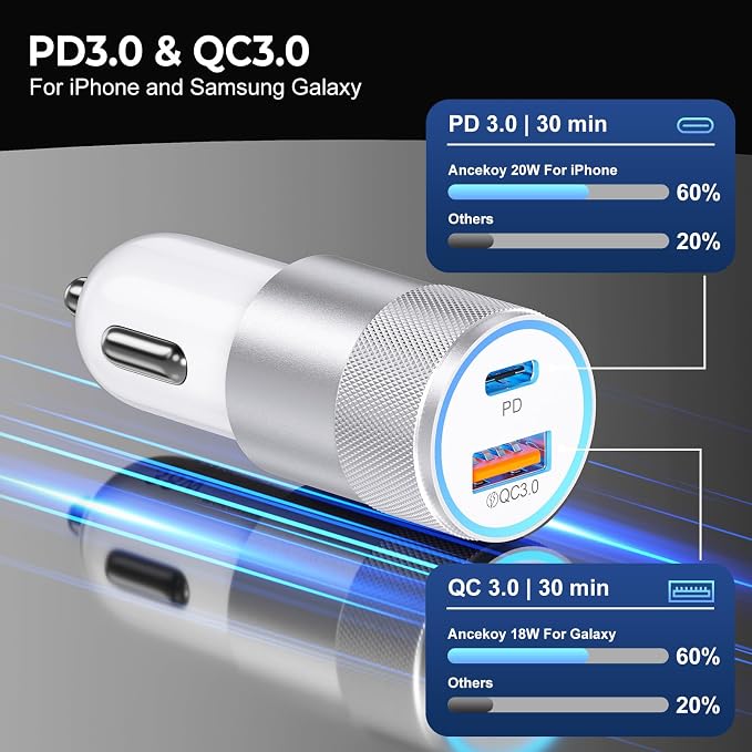 Car Charger USB C 6-Pack, 38W Dual Port Cigarette Lighter with PD3.0 + QC3.0 Type C Car Charger Adapter iPhone 16/15 Pro Max/Samsung Galaxy S24/S23/S22Plus/Ultra/,iPad Pro(White)