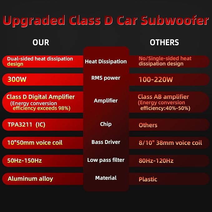 1600W 10" Slim Under Seat Subwoofers with Built-in Amp | LED Ambient Light, Deep Bass, Individual Controls (LPF/Gain/Bass Boost), High Output Distortion-Free Audio, Suitable for All Vehicle Models