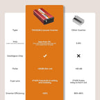 1000W Power Inverter 12V DC to 110V 120V AC for Vehicles, Truck, RV, Home