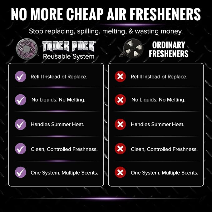 Truck Puck Thai Orchid Fragrancee Car Air Freshener – Long-Lasting Car Deodorizer, Refillable Vent & Visor Clip Auto Air Freshener for Car, Truck & SUV, Premium Fragrance, Pack of 3